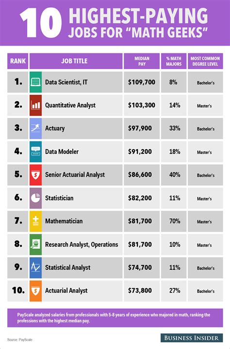 Smart Cards Job Openings (with Salaries) 